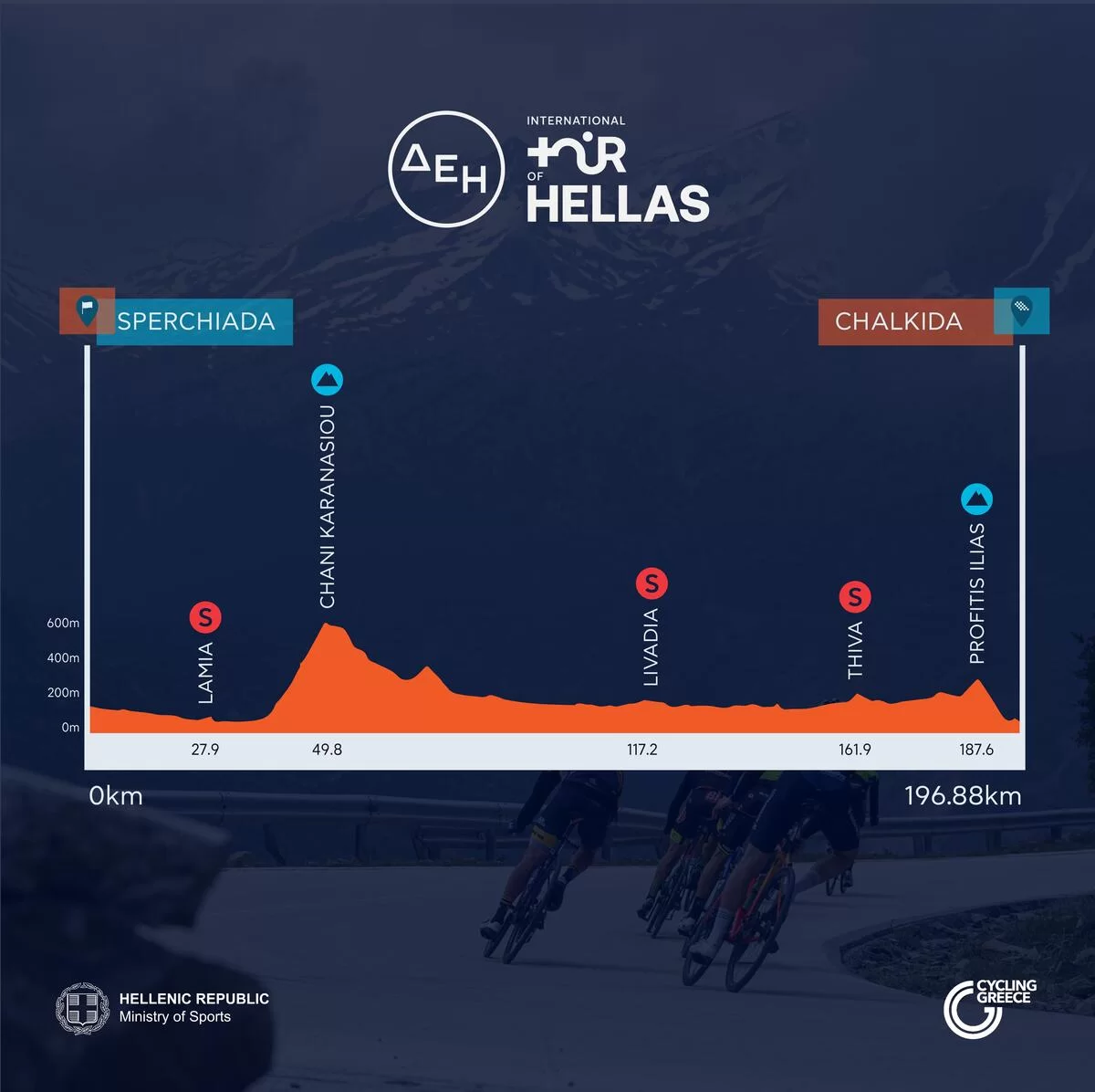Stage 4 Profile 2f4ebe6f